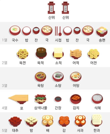 추석 차례상 차리기