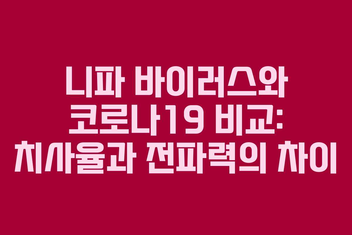 니파 바이러스와 코로나19 비교: 치사율과 전파력의 차이