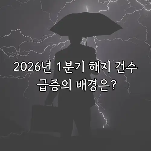 2026년 1분기 해지 건수 급증의 배경은?